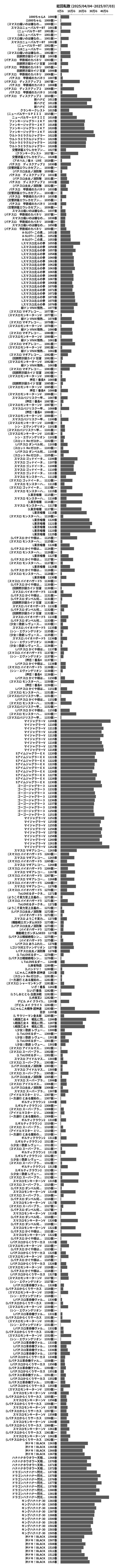 累計差枚数の画像