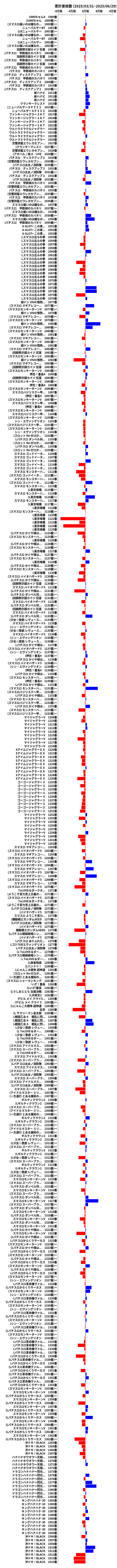累計差枚数の画像