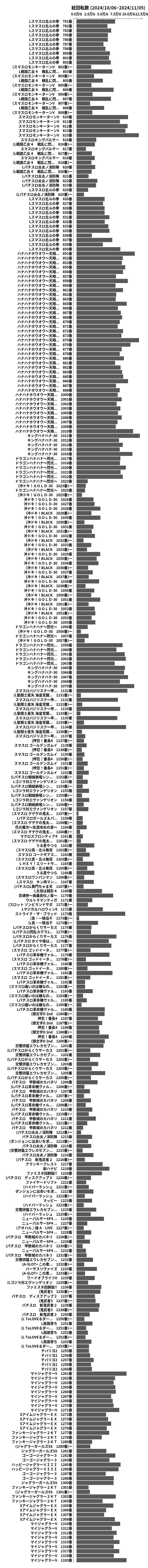 累計差枚数の画像
