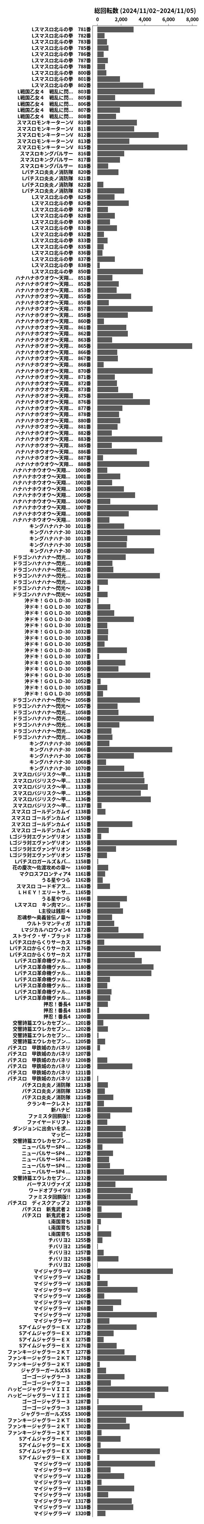 累計差枚数の画像