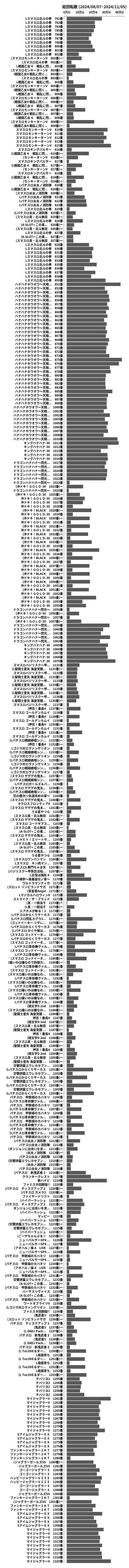 累計差枚数の画像