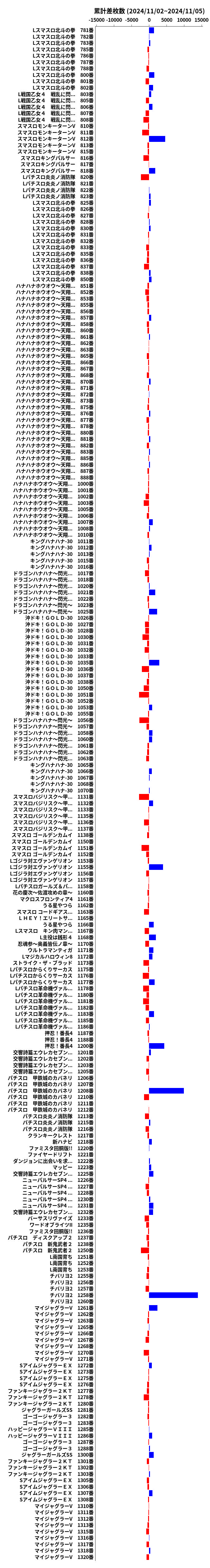 累計差枚数の画像