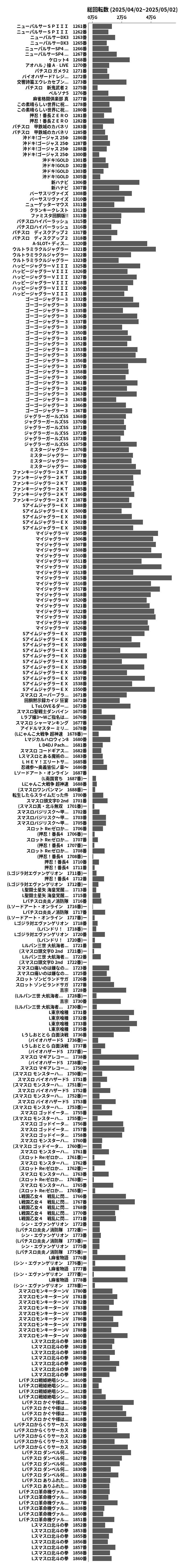 累計差枚数の画像