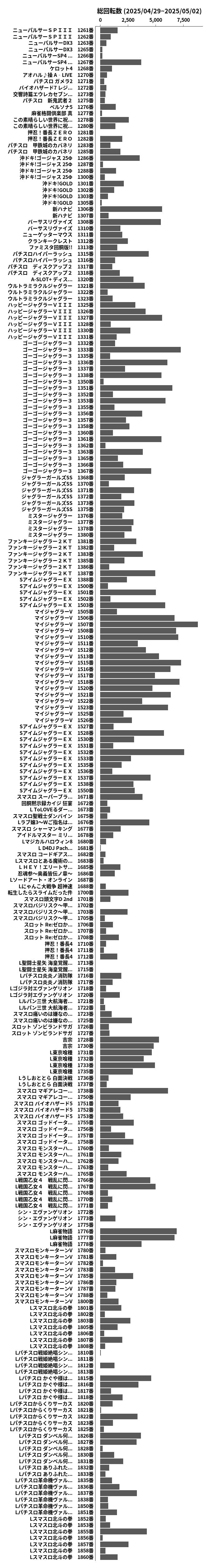 累計差枚数の画像