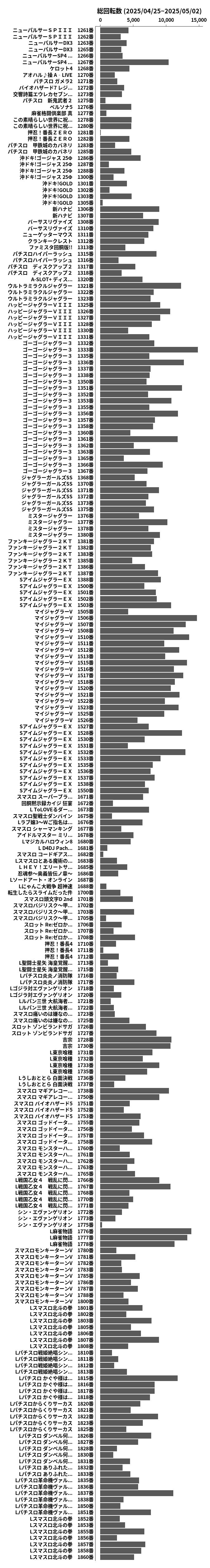 累計差枚数の画像