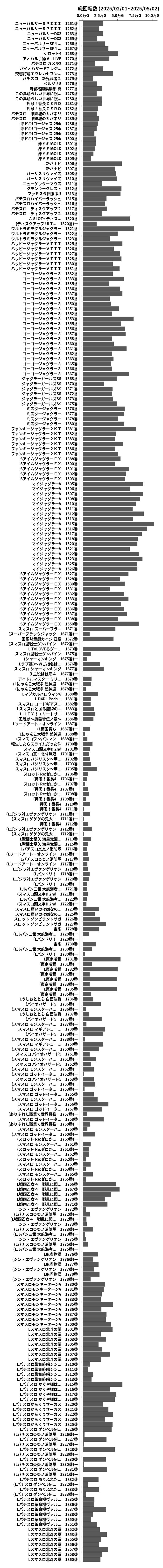 累計差枚数の画像