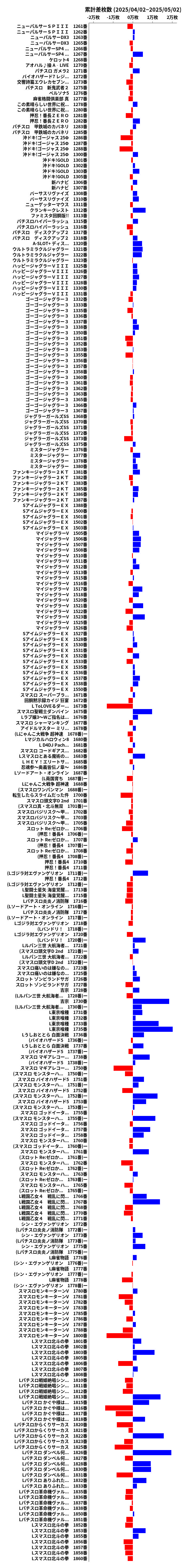 累計差枚数の画像