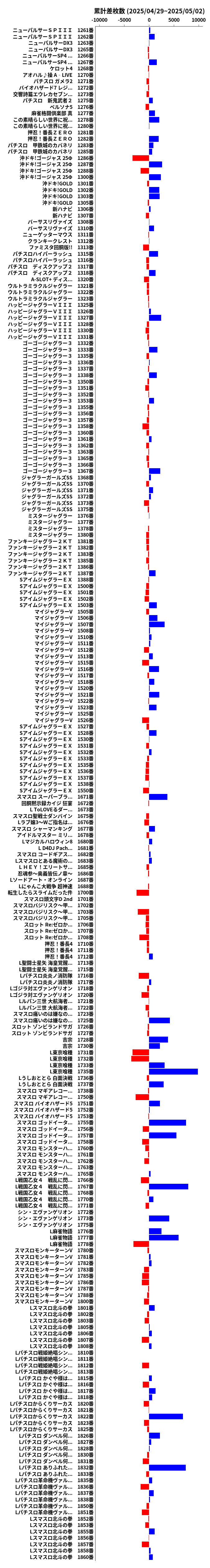 累計差枚数の画像