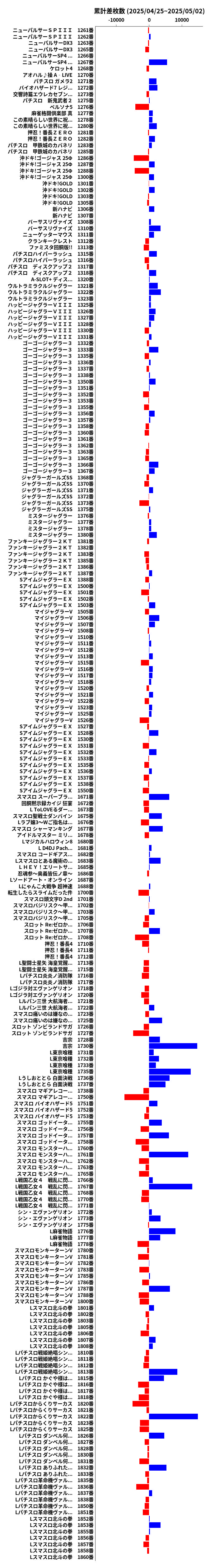 累計差枚数の画像