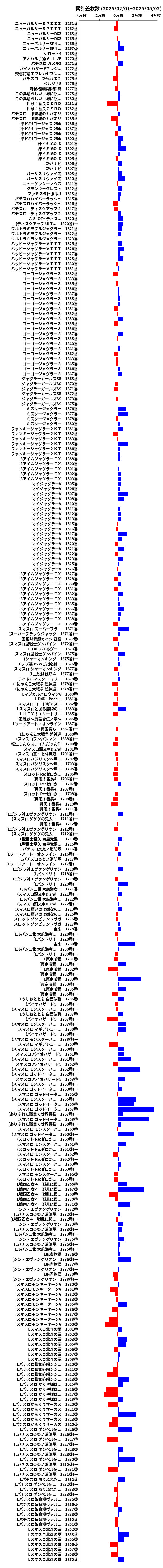 累計差枚数の画像
