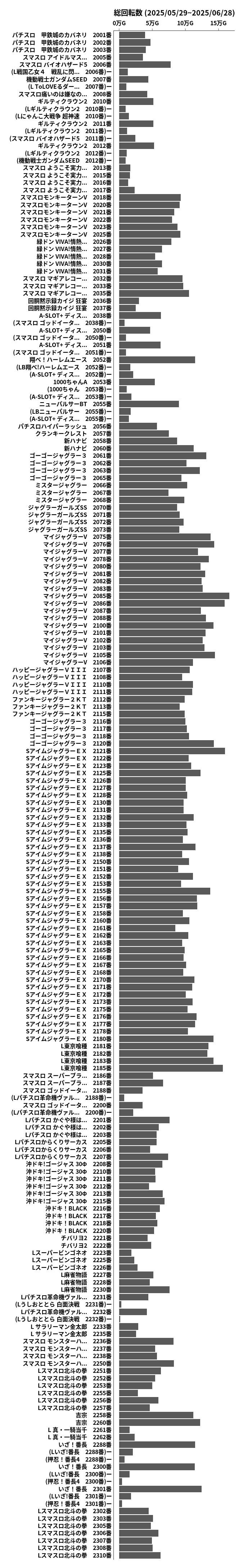 累計差枚数の画像