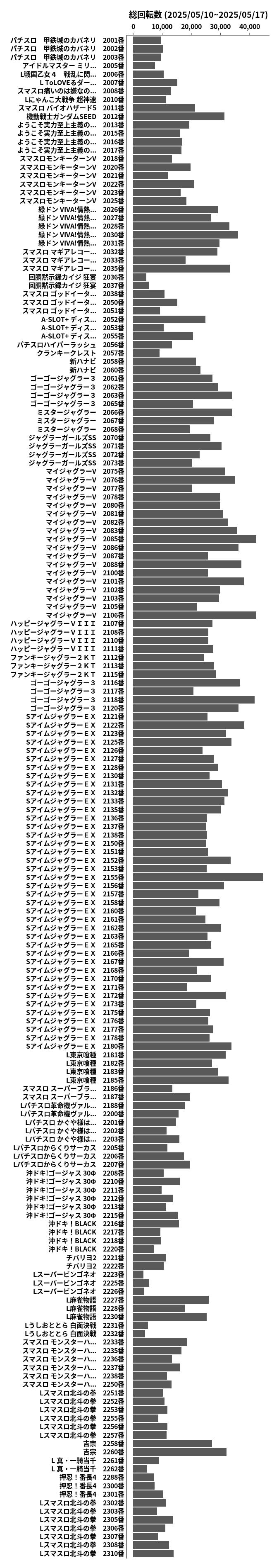 累計差枚数の画像