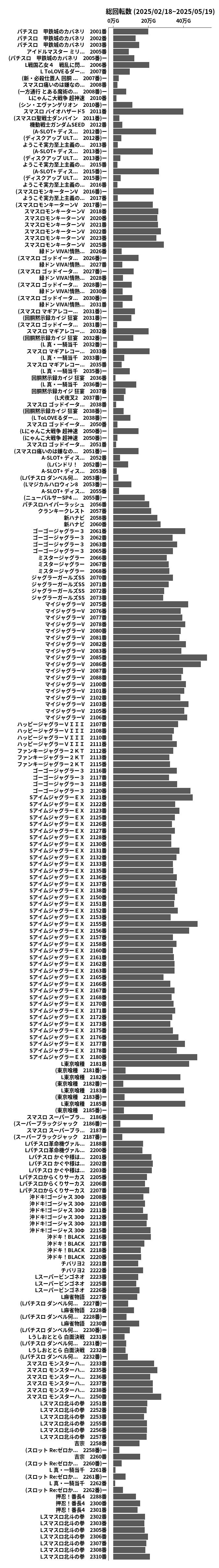 累計差枚数の画像
