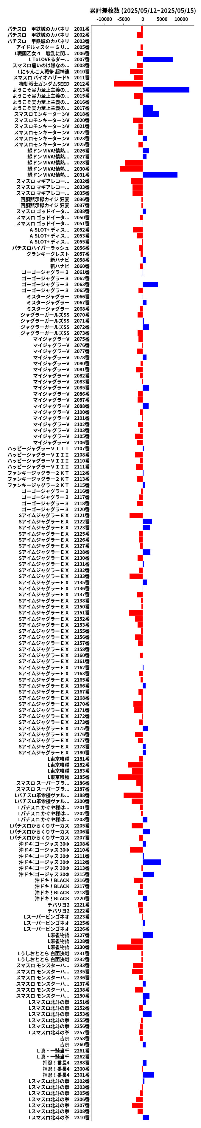 累計差枚数の画像