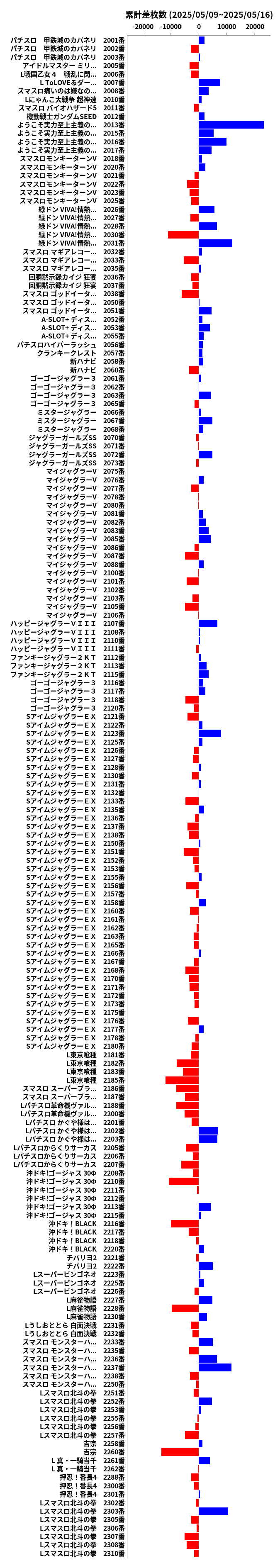 累計差枚数の画像