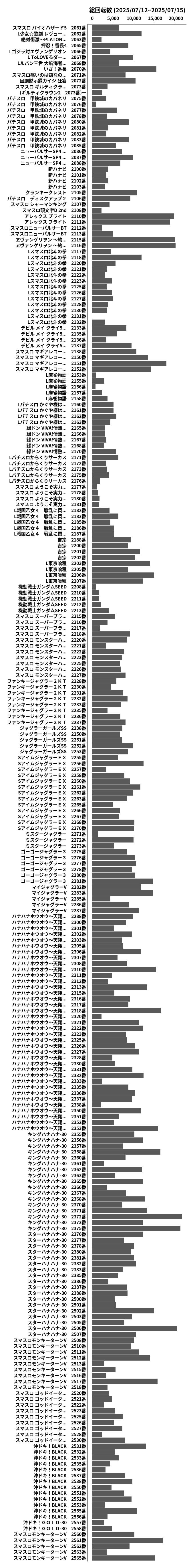 累計差枚数の画像