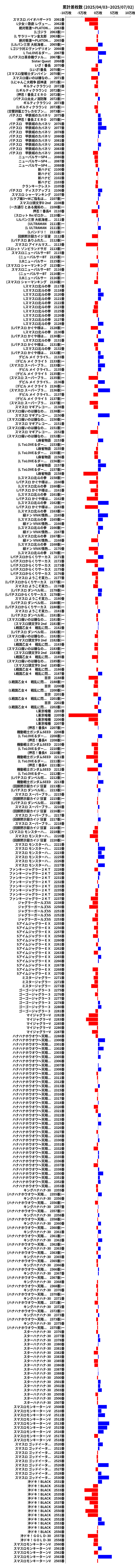 累計差枚数の画像