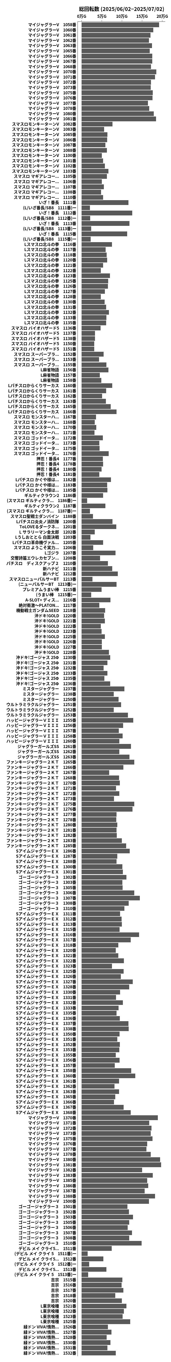 累計差枚数の画像