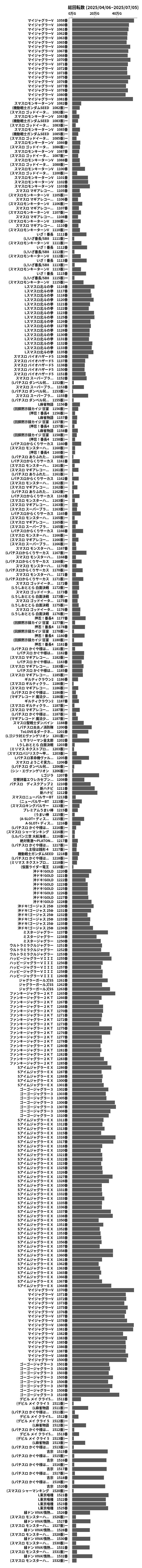 累計差枚数の画像