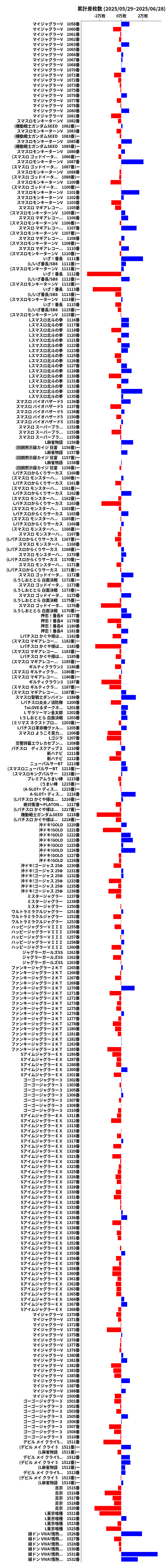 累計差枚数の画像