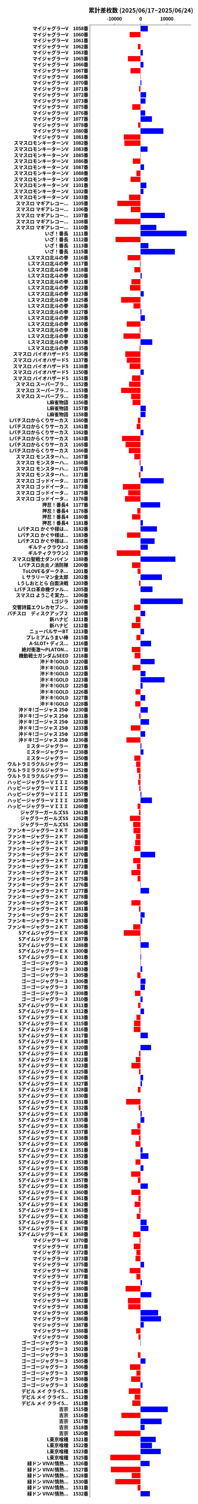 累計差枚数の画像