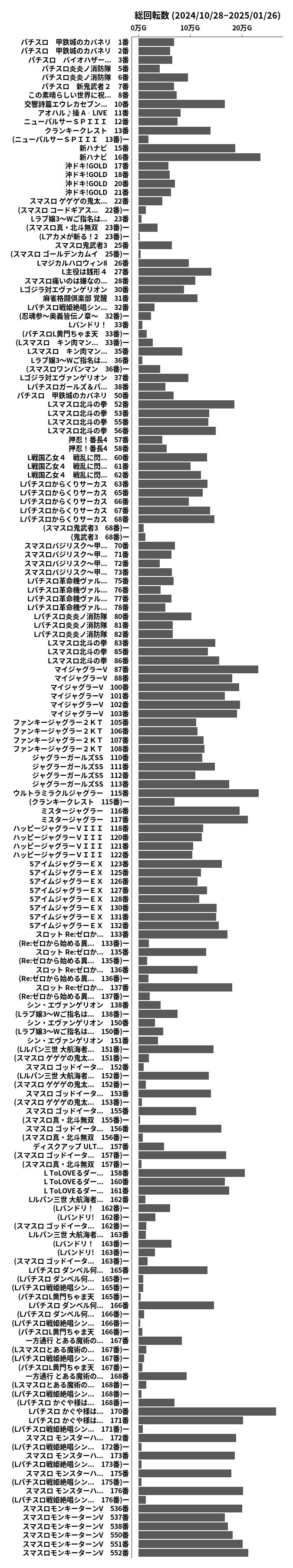 累計差枚数の画像