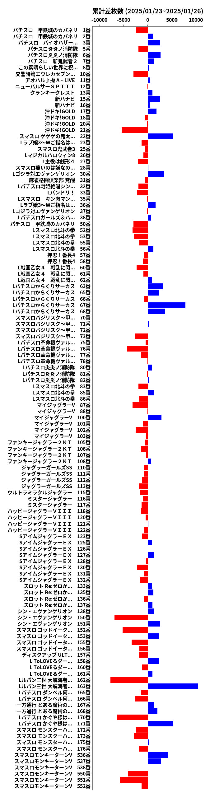 累計差枚数の画像