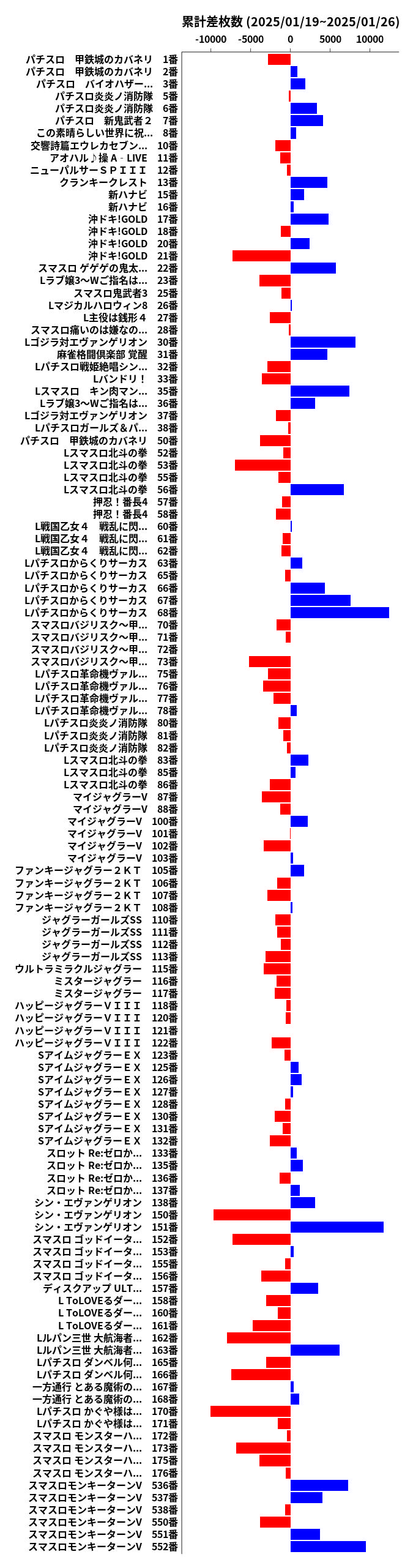 累計差枚数の画像
