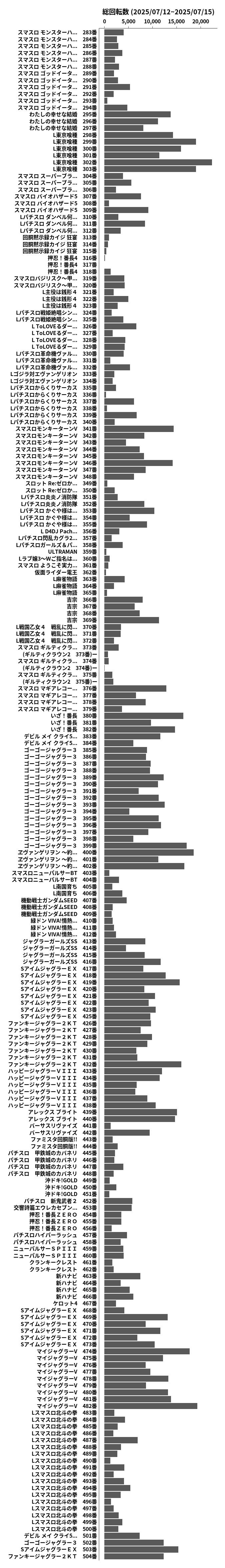 累計差枚数の画像