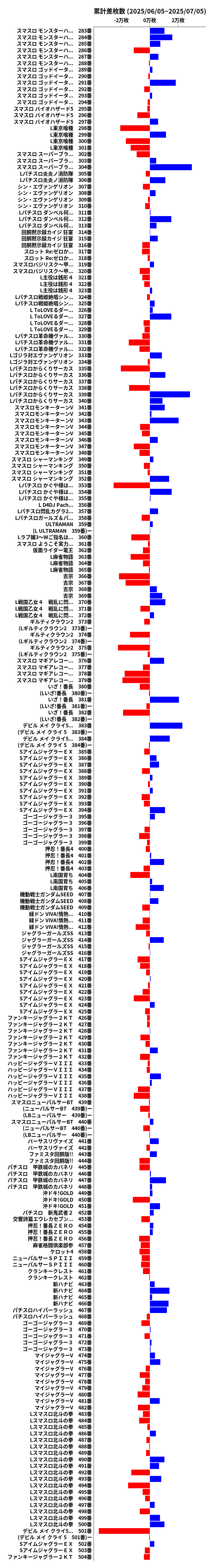 累計差枚数の画像