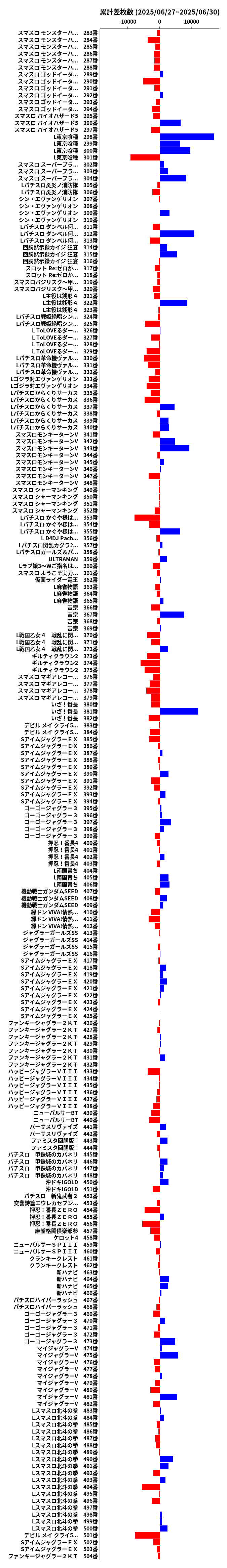累計差枚数の画像
