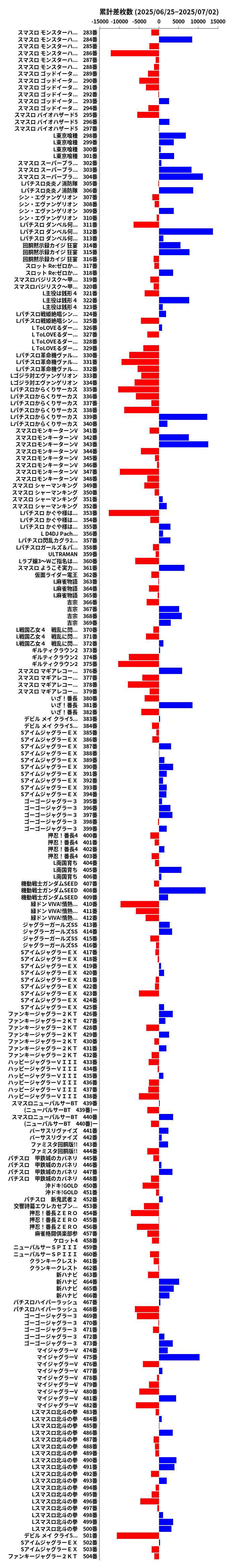 累計差枚数の画像