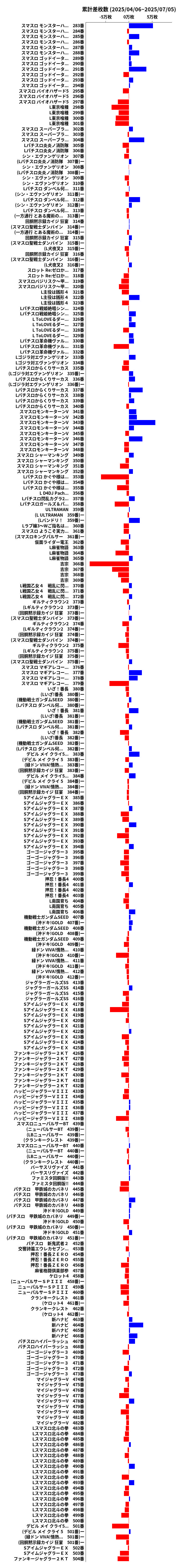 累計差枚数の画像