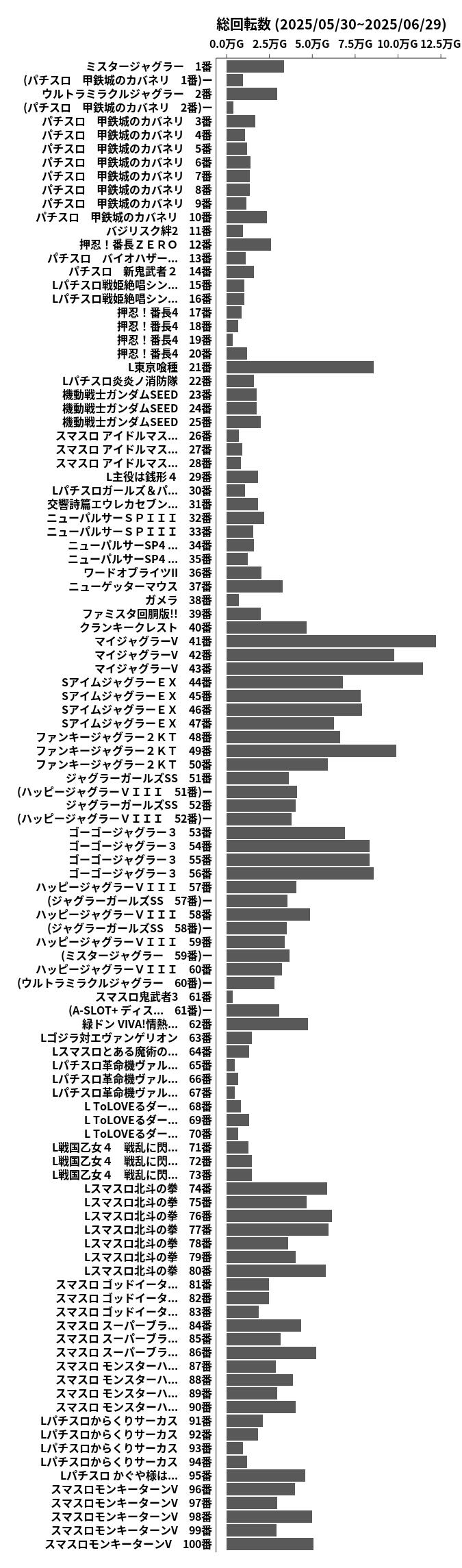 累計差枚数の画像