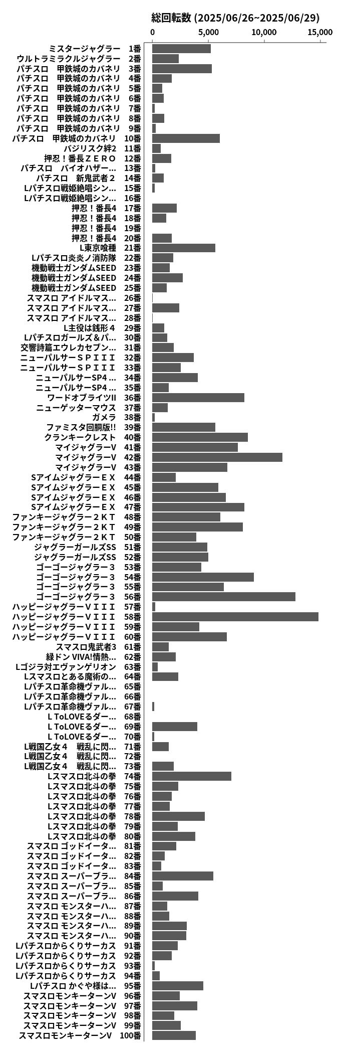 累計差枚数の画像