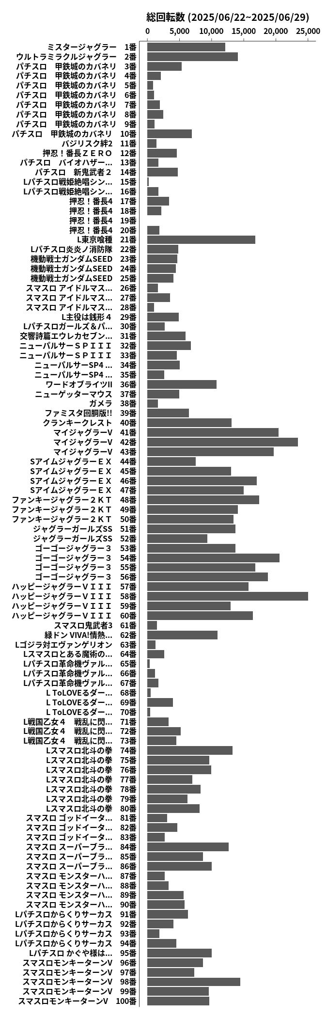 累計差枚数の画像