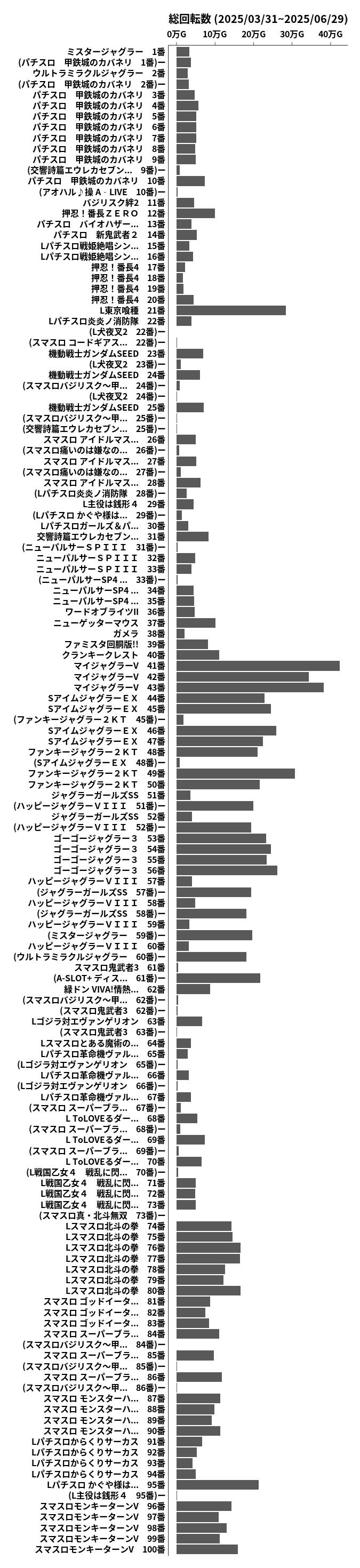累計差枚数の画像