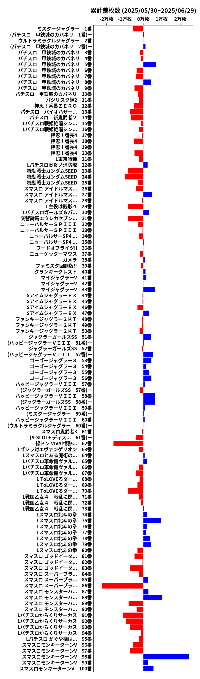 累計差枚数の画像