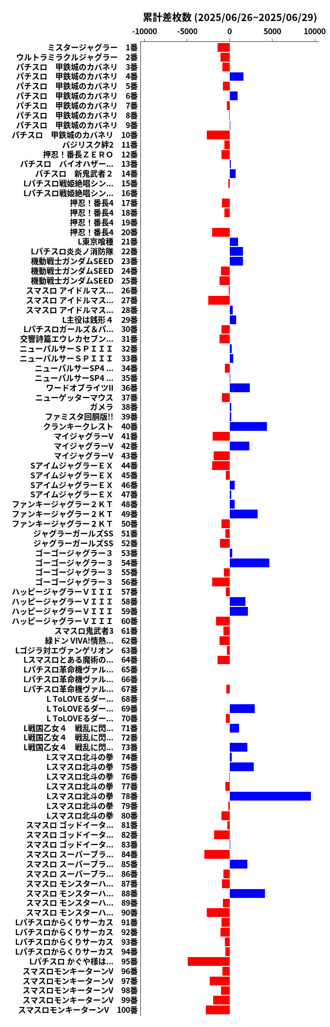 累計差枚数の画像