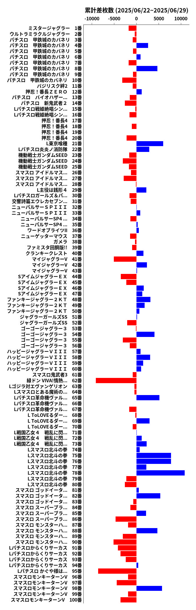 累計差枚数の画像
