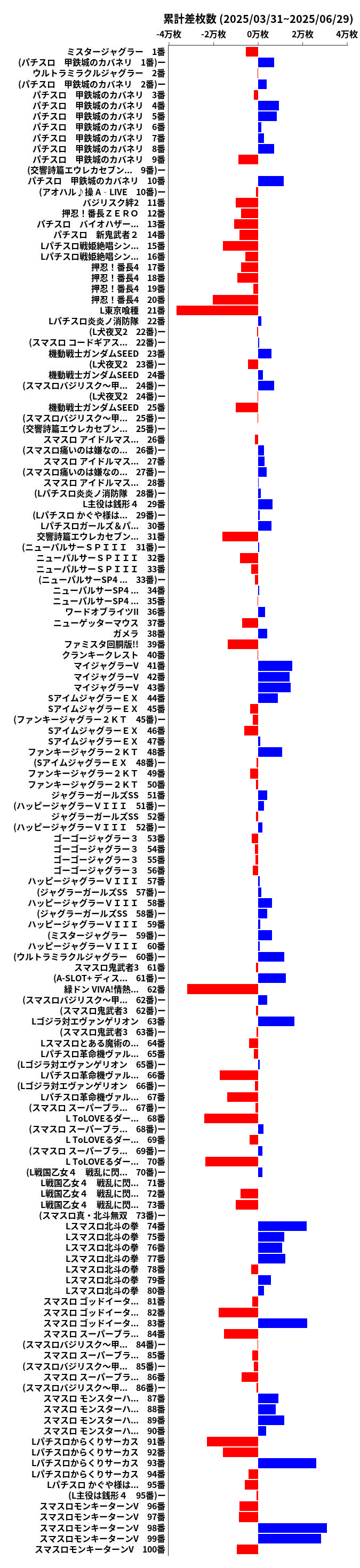 累計差枚数の画像