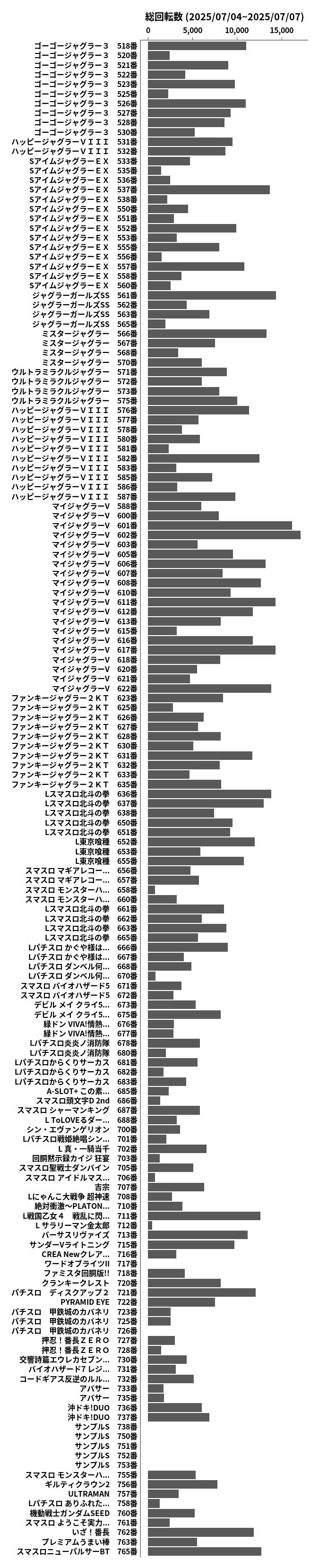 累計差枚数の画像