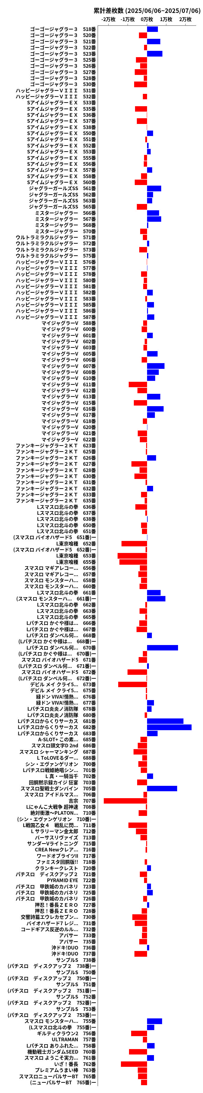累計差枚数の画像