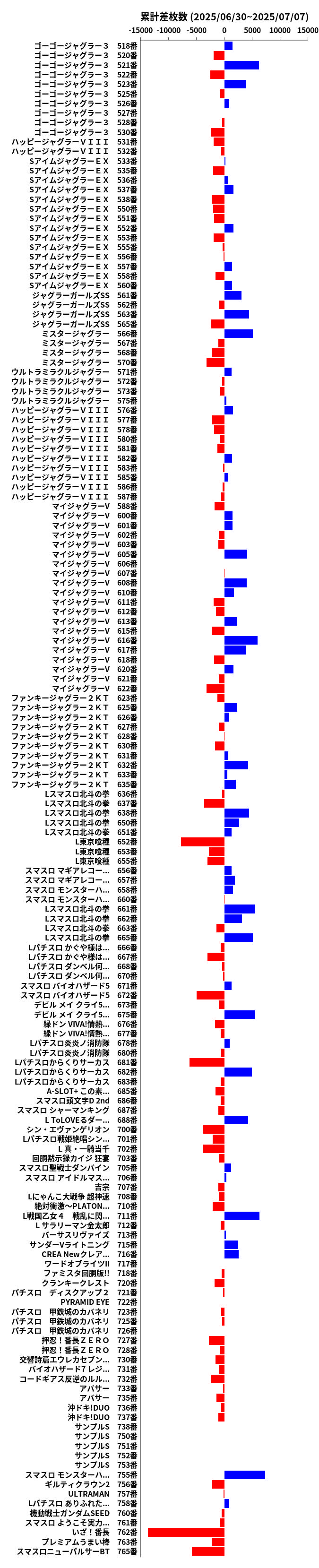 累計差枚数の画像