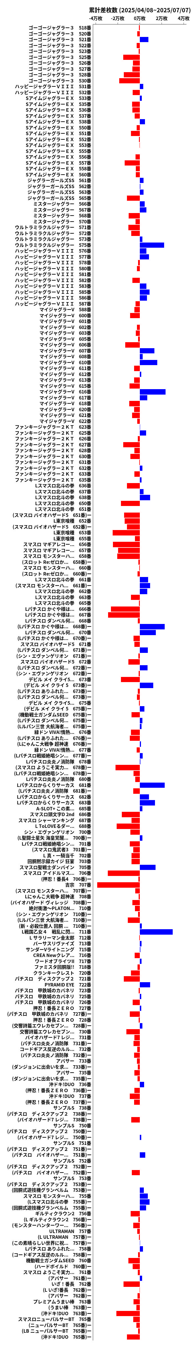累計差枚数の画像