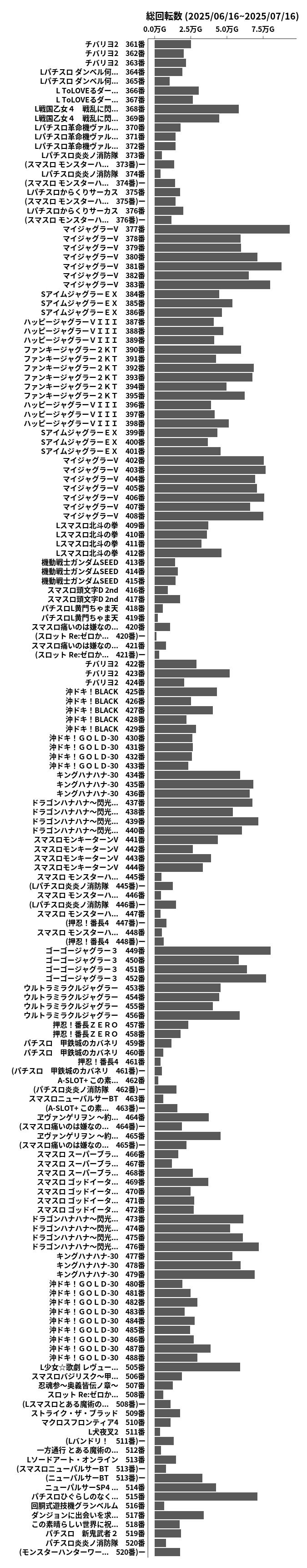 累計差枚数の画像