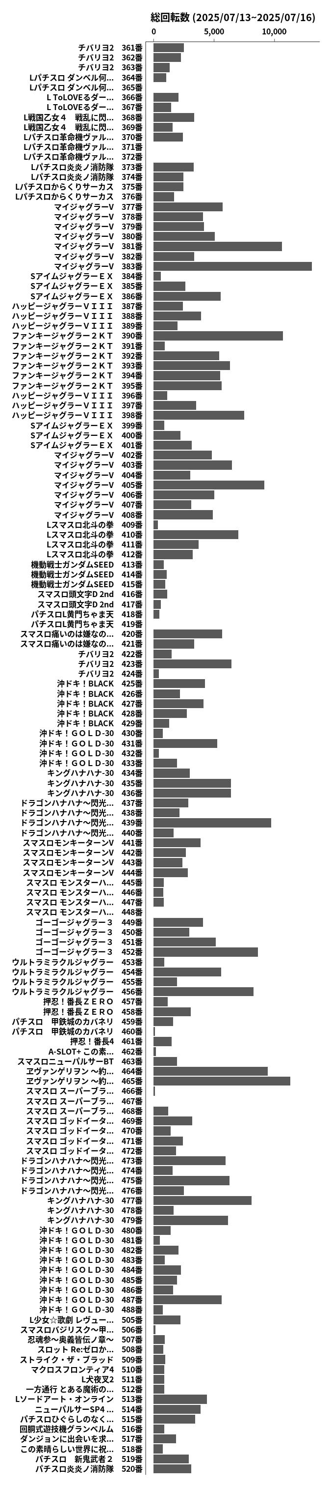 累計差枚数の画像