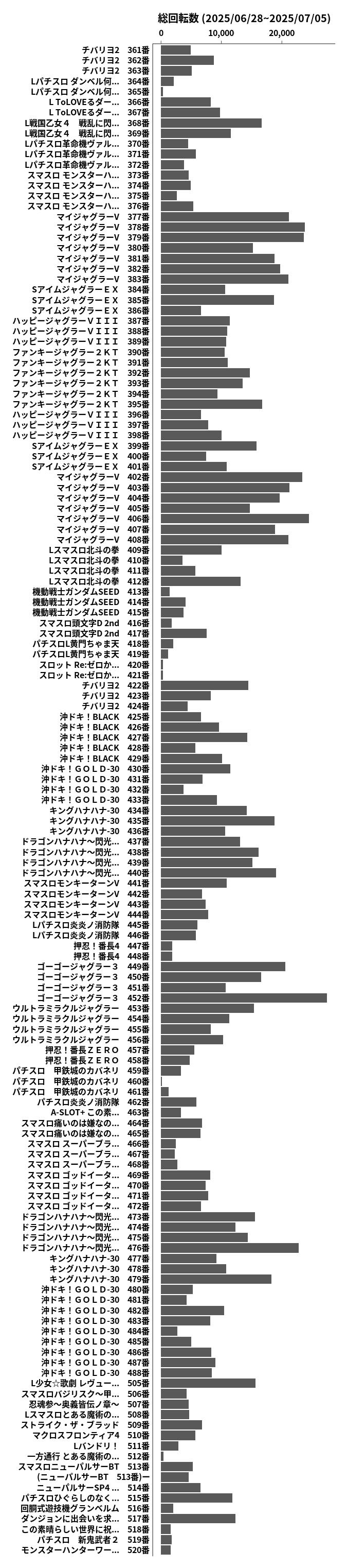 累計差枚数の画像