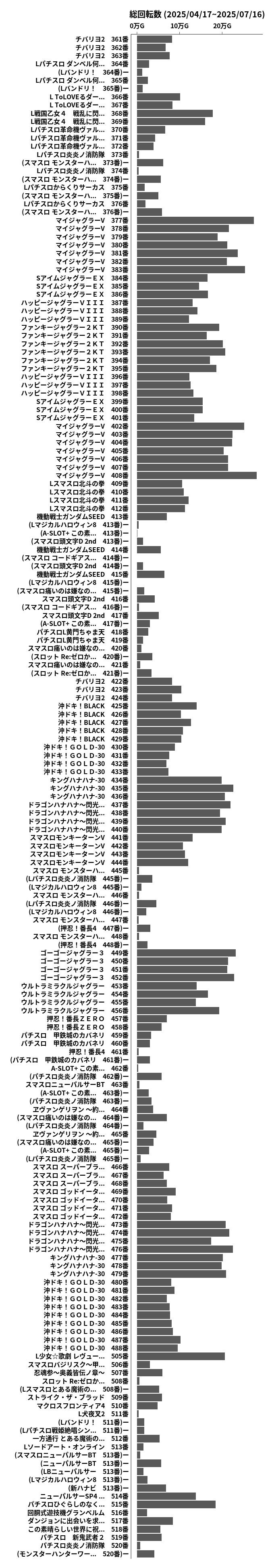 累計差枚数の画像