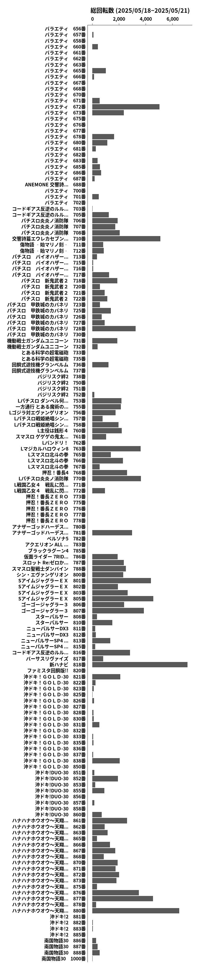 累計差枚数の画像